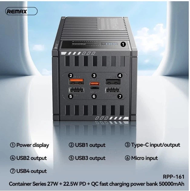 Remax 50000mAH Super Fast Charging Powerbank