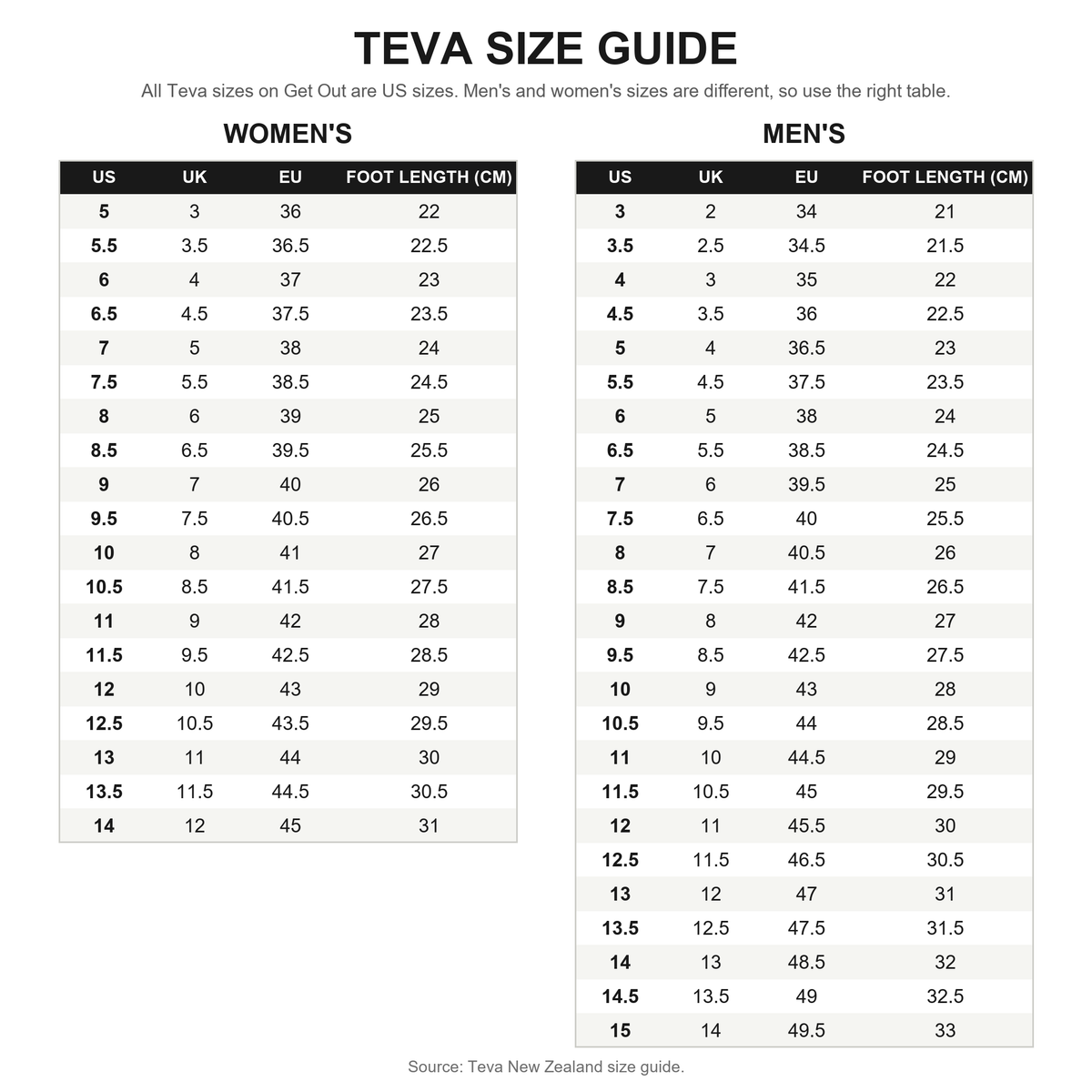 Teva size chart for men's and women's footwear: US, UK, EU and foot length in cm